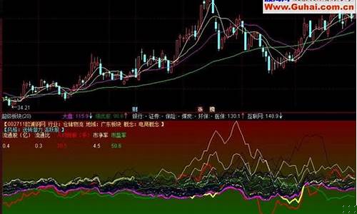 行业板块指数代码(行业板块指数代码一览表全解)_https://www.jnskb.com_效果图_第1张