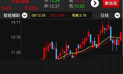 炒股最好的软件(炒股最好的软件免费)_https://www.jnskb.com_装修公司_第1张