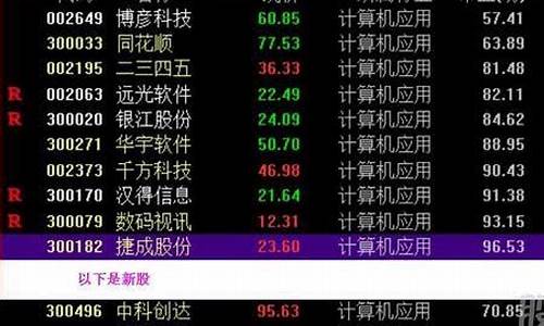 股票板块分类大全(创业板)_https://www.jnskb.com_装修公司_第1张