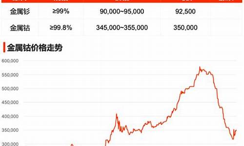 金属行情走势(金属行情走势图官网)_https://www.jnskb.com_装修流程_第1张