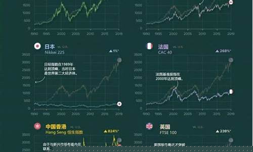 股票市场的主要功能(股票市场的主要功能有哪些)_https://www.jnskb.com_设计报价_第1张