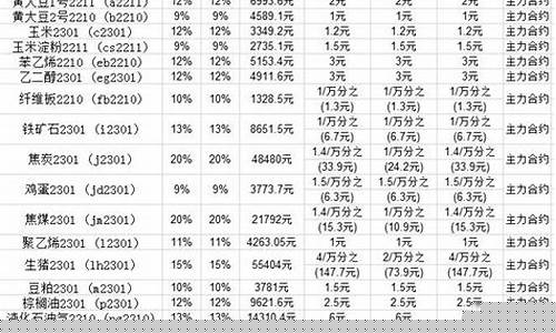 永安期货 手续费(永安期货手续费明细表 知乎)_https://www.jnskb.com_装修公司_第1张