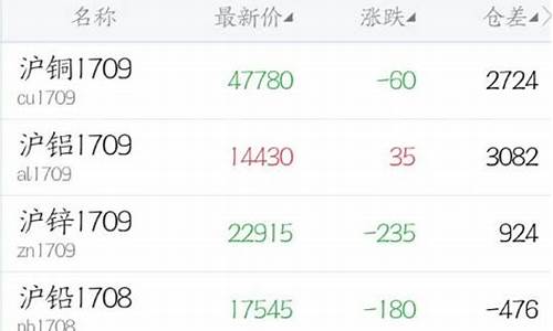 神华期货客服电话(神华期货百度百科)_https://www.jnskb.com_效果图_第1张