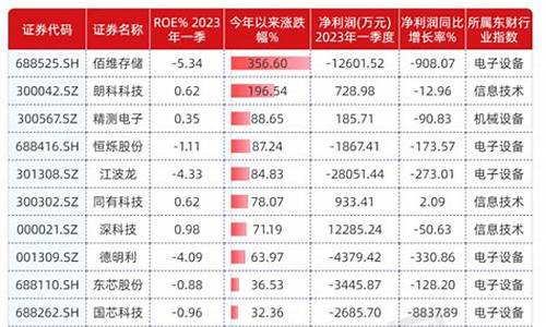 芯片行业龙头股票大全(芯片行业龙头股票大全排名)_https://www.jnskb.com_设计报价_第1张