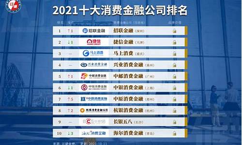 最优秀的十大消费股(最优秀的十大消费股票公司)_https://www.jnskb.com_装修公司_第1张