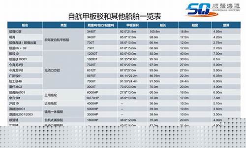 船舶股票一览表最新(船舶类股票代码)_https://www.jnskb.com_效果图_第1张