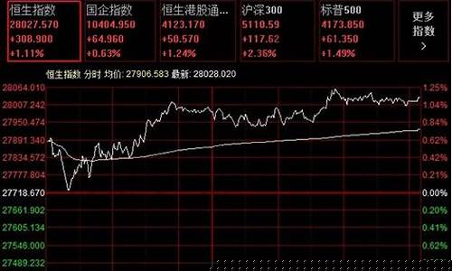 恒生指数期货如何买卖(恒生指数怎么买卖)_https://www.jnskb.com_装修公司_第1张