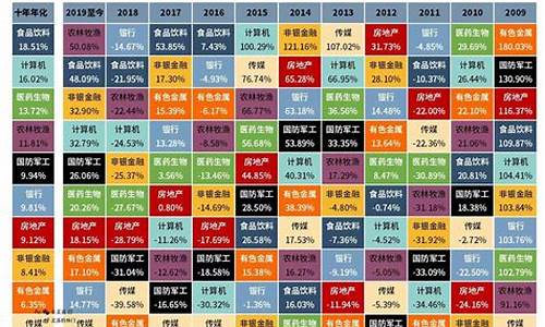 股票有多少个行业板块(股票有几个行业板块)_https://www.jnskb.com_装修公司_第1张