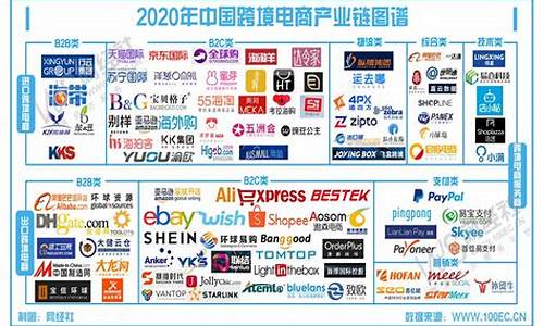 十大跨境电商erp排名(个人怎么开跨境电商店铺)_https://www.jnskb.com_设计报价_第1张