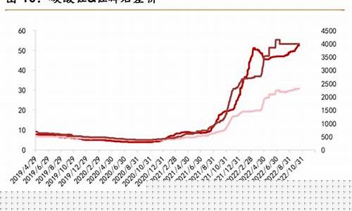 锂价行情(锂价行情走势图)_https://www.jnskb.com_效果图_第1张