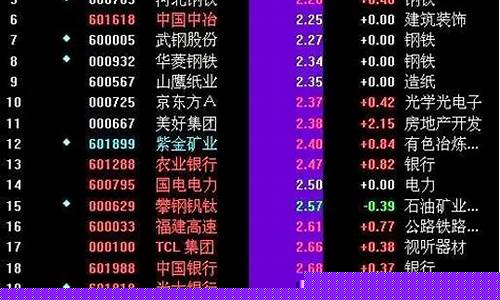 半导体股票代码有哪些(半导体板块 股票)_https://www.jnskb.com_装修公司_第1张