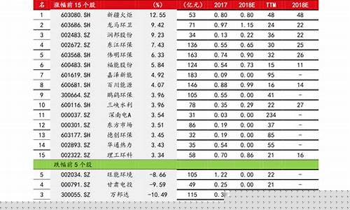 通信板块龙头股一览表(通信类龙头股票)_https://www.jnskb.com_装修公司_第1张