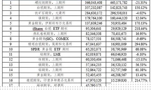 期货网排名(全国149家期货公司排名)_https://www.jnskb.com_装修公司_第1张