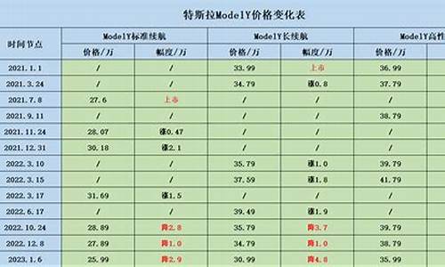 modelY历史调价明细(modely降价历史)_https://www.jnskb.com_装修公司_第1张