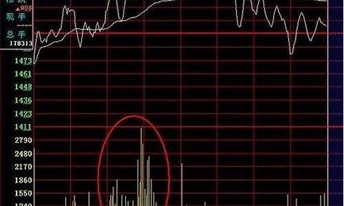 股票分时图入门图解(股票走势图入门图解)_https://www.jnskb.com_装修公司_第1张