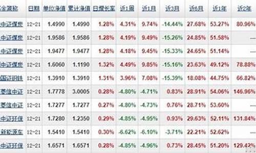 指数基金排名前十名(窄基指数基金排名前十名)_https://www.jnskb.com_效果图_第1张