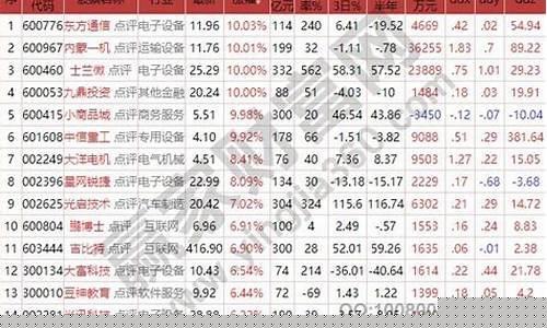 证劵板块有哪些股票(证券板块一览表)_https://www.jnskb.com_装修公司_第1张