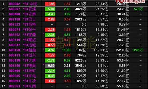股票代码800开头的是什么股(股票800197)_https://www.jnskb.com_装修公司_第1张