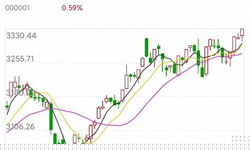 A股今天行情(大盘a股走势)_https://www.jnskb.com_装修公司_第1张