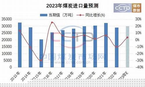 2023年煤炭下半年走势(2023年煤炭下半年走势专家预判)_https://www.jnskb.com_设计报价_第1张
