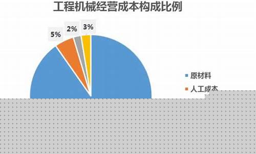 2023年工程机械市场分析(2023年工程机械行业分析)_https://www.jnskb.com_装修公司_第1张