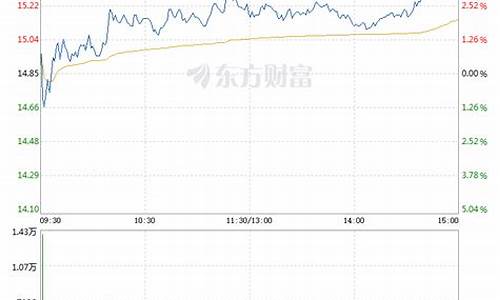 西部材料股票价格(西部材料最新消息今天)_https://www.jnskb.com_装修公司_第1张