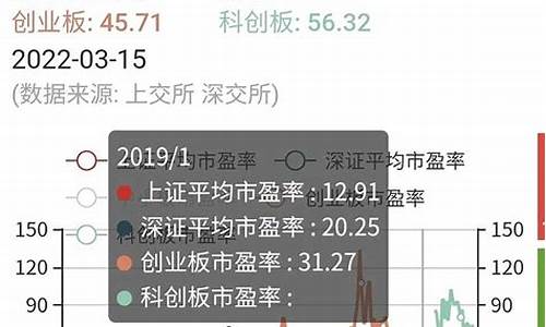 股市整体估值(股票估值估的是什么值)_https://www.jnskb.com_效果图_第1张