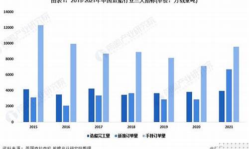 船舶类股票未来发展趋势如何(船舶产业链股票)_https://www.jnskb.com_效果图_第1张