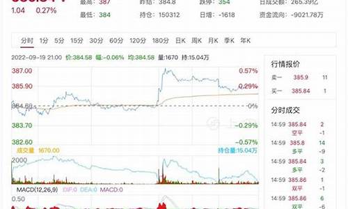 期货 时时(期货时时成交量的重要性)_https://www.jnskb.com_装修公司_第1张