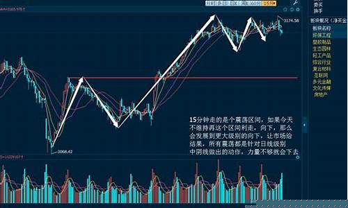 股票市场行情分析报告(股票市场情况分析)_https://www.jnskb.com_装修公司_第1张
