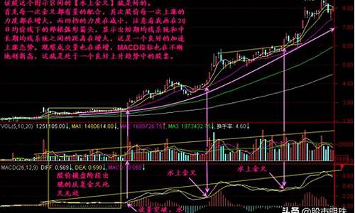 新手从零开始学k线(新手从零开始学k线百度百科)_https://www.jnskb.com_装修公司_第1张