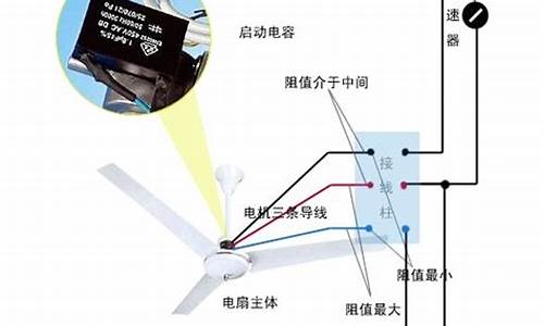 风扇电容怎么接线图解(风扇电容怎么接线图解说明)_https://www.jnskb.com_效果图_第1张