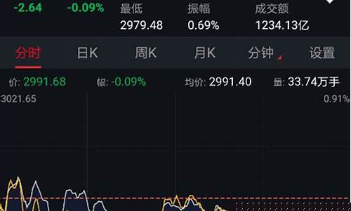 目前股票行情怎么样(股票行情怎么样现在)_https://www.jnskb.com_效果图_第1张