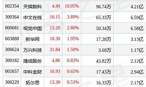 概念板块(同花顺概念板块)_https://www.jnskb.com_装修公司_第1张