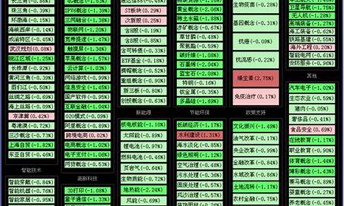 股票板块分类大全图解最新(股票板块一览表)_https://www.jnskb.com_效果图_第1张
