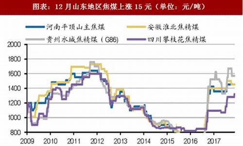 今日煤炭价格查询(今日煤炭价格走势图)_https://www.jnskb.com_装修流程_第1张