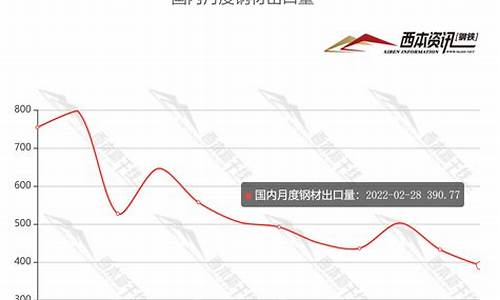 2022年钢材价格一览表(2022年钢材价格一览表最新)_https://www.jnskb.com_装修公司_第1张