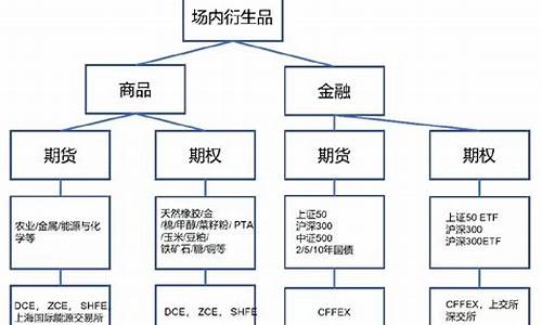 期货公司场外衍生品(期货公司场外衍生品方向)_https://www.jnskb.com_效果图_第1张