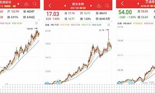 股市细分龙头(股市细分行业龙头)_https://www.jnskb.com_装修公司_第1张