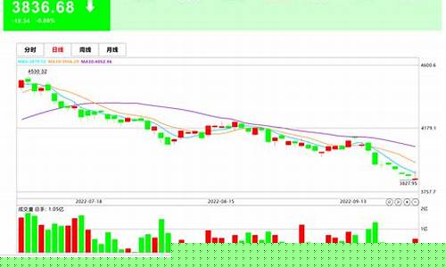 沪深指数今日行情(沪深指数今日行情走势图)_https://www.jnskb.com_装修公司_第1张