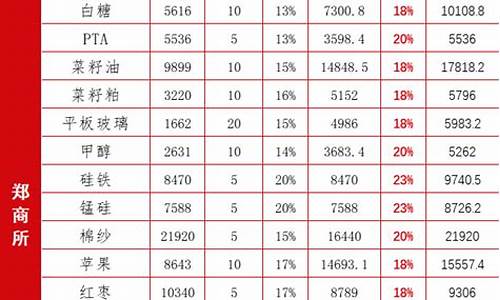 期货保证金比率(期货保证金比率多少)_https://www.jnskb.com_效果图_第1张