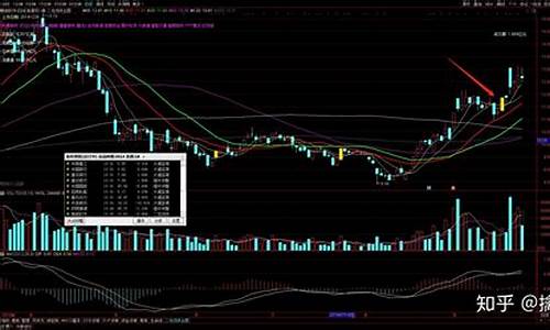 超短线只用一绝招(集合竞价买入绝招)_https://www.jnskb.com_装修流程_第1张