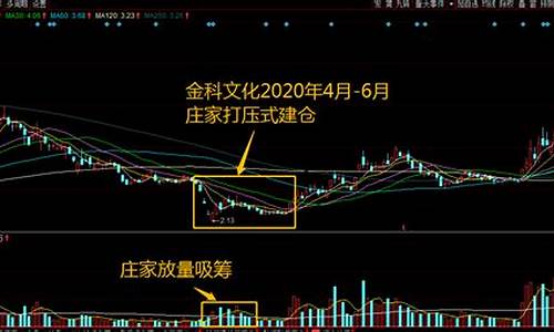 期货庄家建仓(期货市场里的庄家)_https://www.jnskb.com_设计报价_第1张