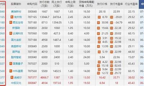 建设机械的股票代码是多少(建设机械的股票代码是多少号)_https://www.jnskb.com_设计报价_第1张