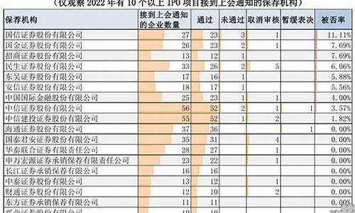 2022券商排行前50(券商排行榜2020)_https://www.jnskb.com_装修公司_第1张