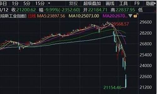 美股期货有熔断吗(美股期货是什么意思)_https://www.jnskb.com_装修流程_第1张