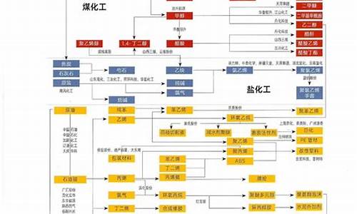 石油化工产业链图(石油化工产业链图谱)_https://www.jnskb.com_装修公司_第1张