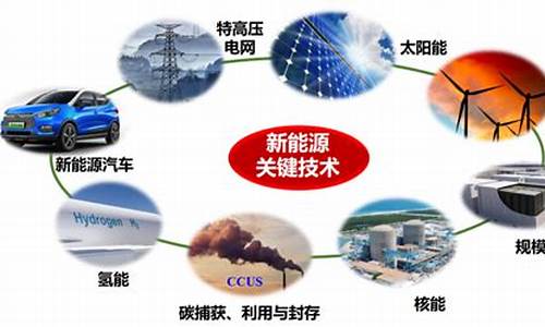能源转型的核心含义(能源转型的几种方案)_https://www.jnskb.com_设计报价_第1张