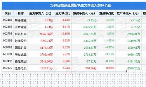 能源金属板块什么时候能涨起来(能源金属概念股)_https://www.jnskb.com_装修公司_第1张