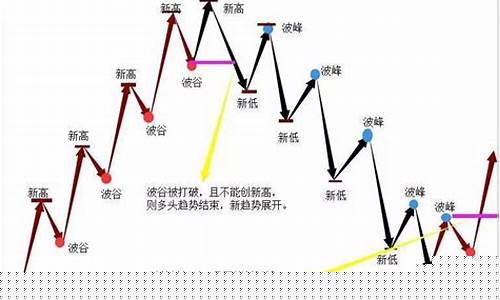 一道期货(期货一笔多少钱)_https://www.jnskb.com_装修公司_第13张